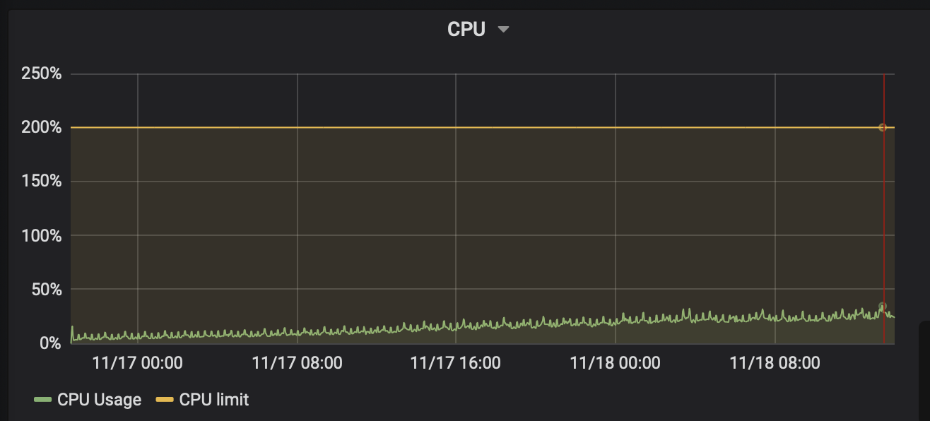 cpu-low-use