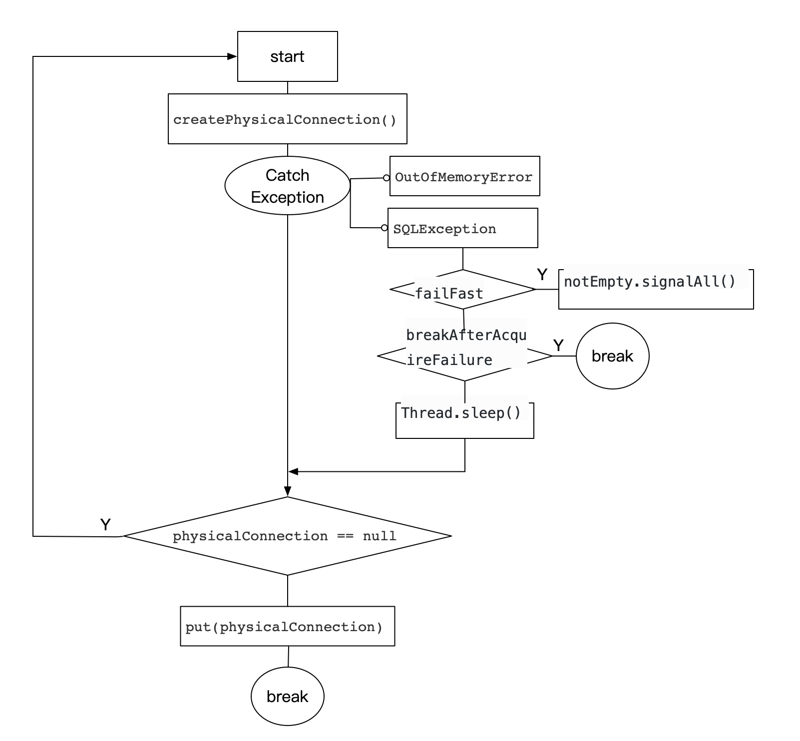 ConnectionPoolException