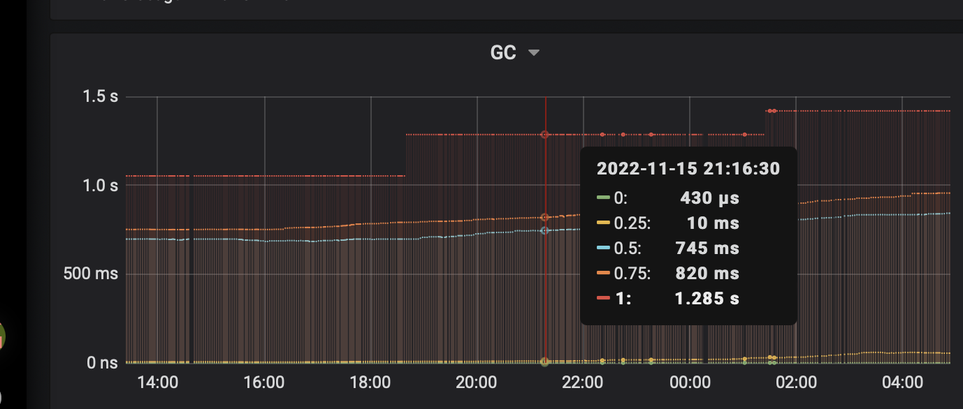 gc-duration