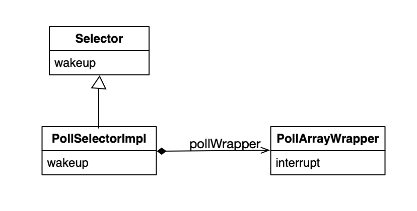 java-nio-wakeup-flow