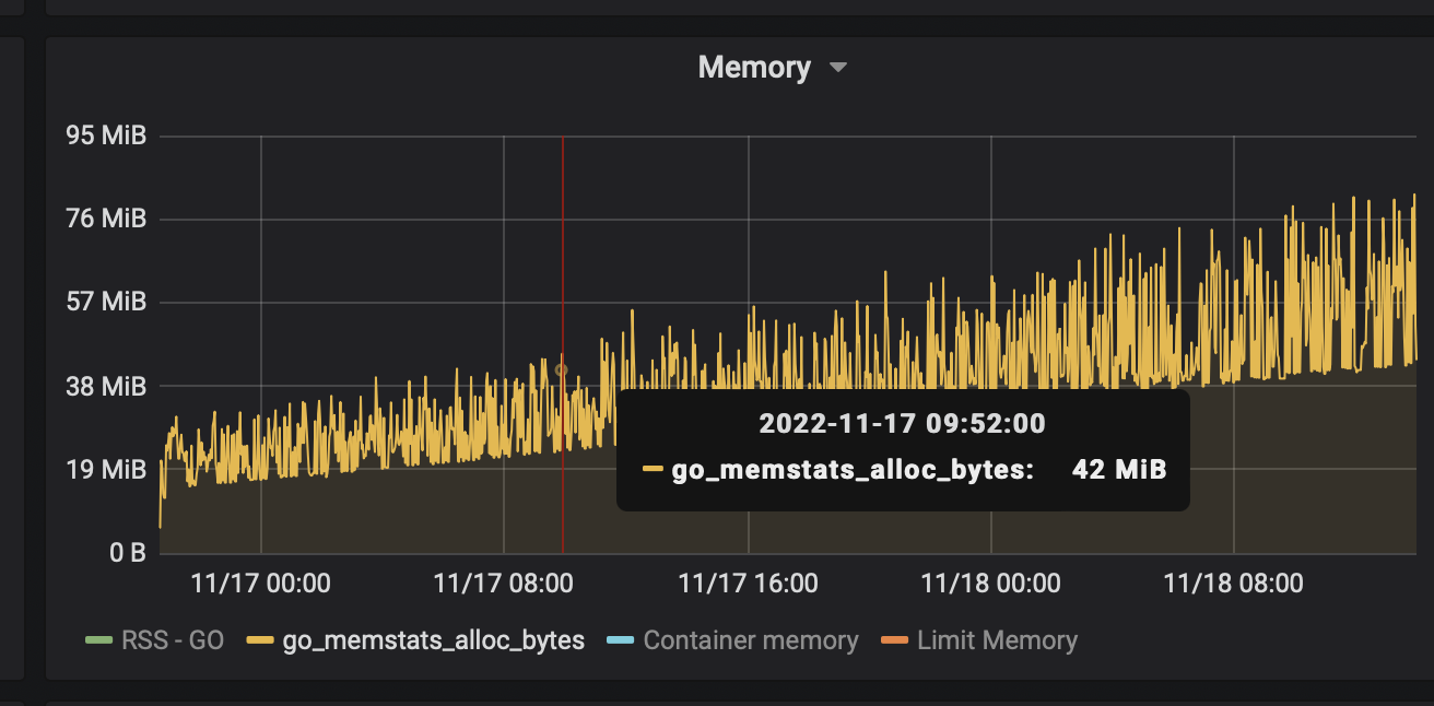 memory-low-use